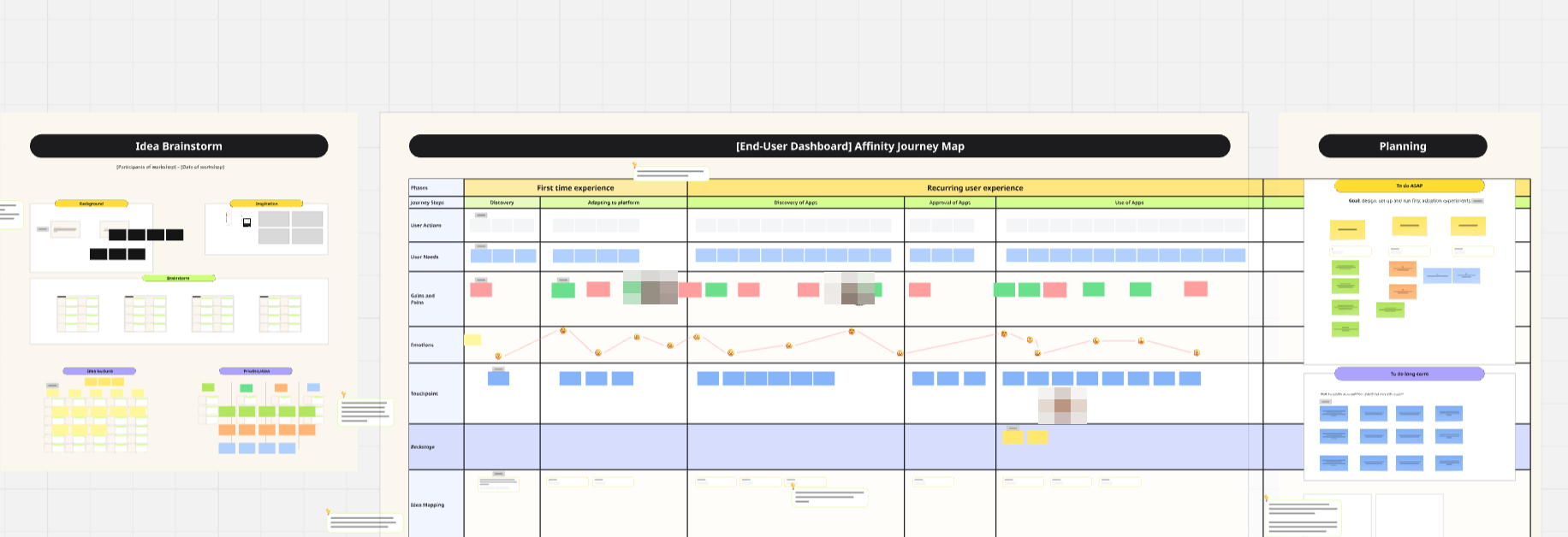 Workshop board with group brainstorm, affinity journey map and planning columns