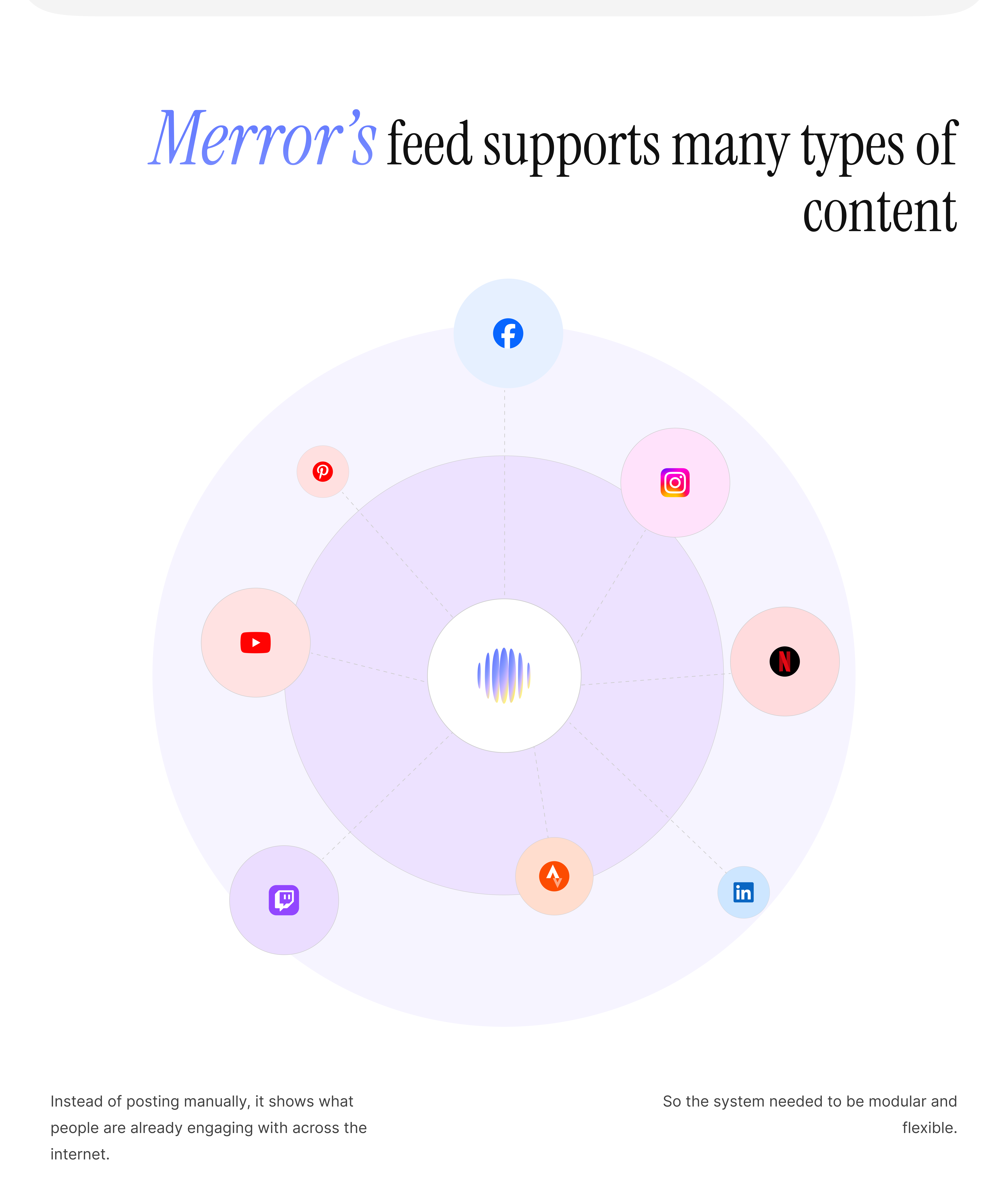 Merror case study, section 4