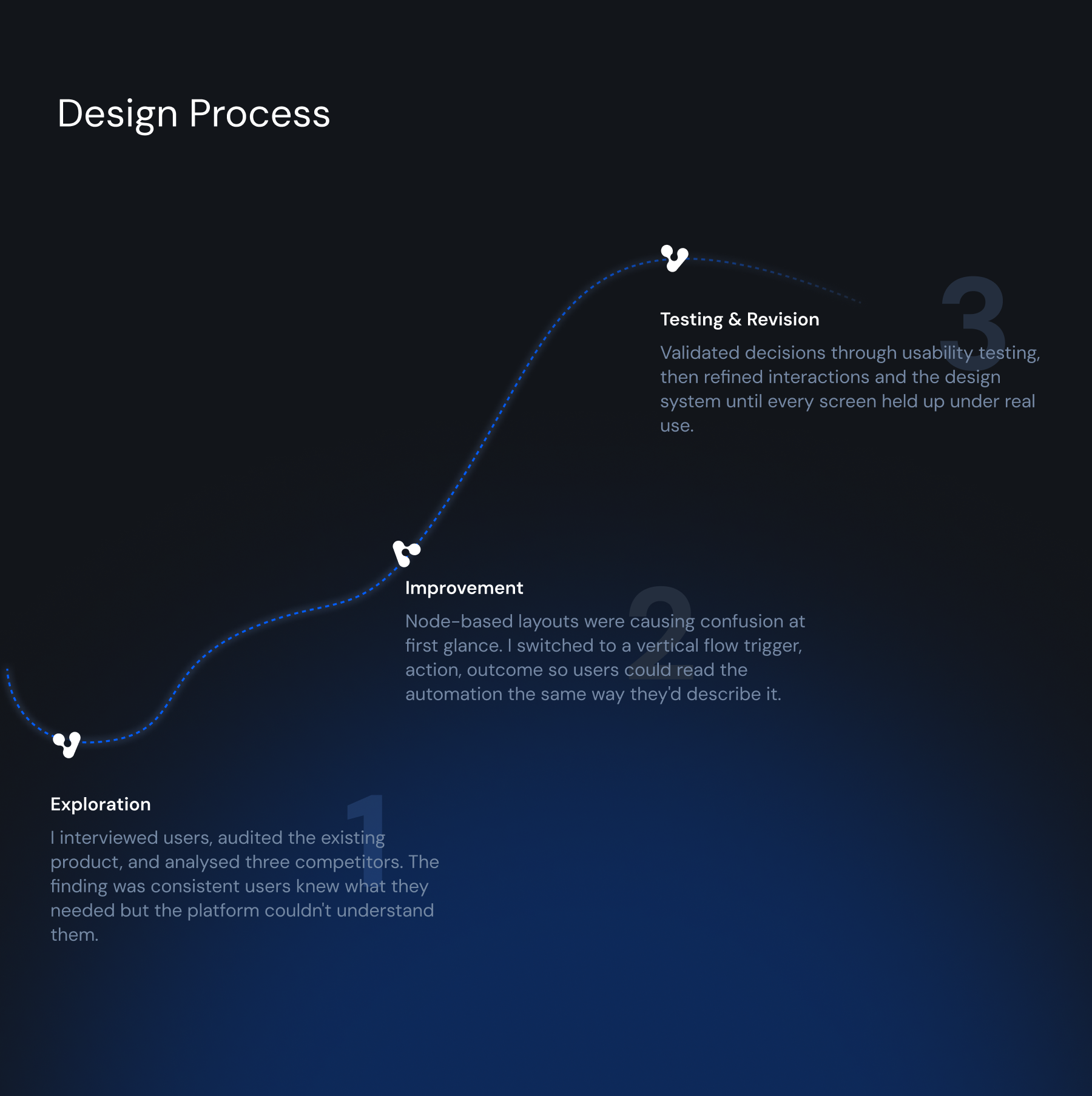 Design process